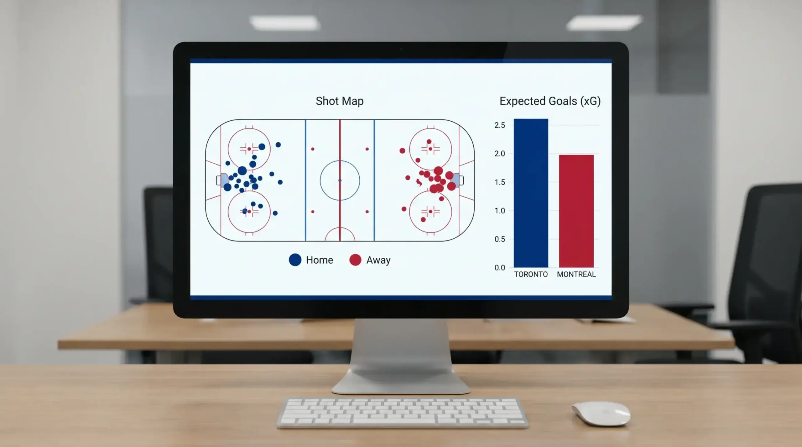 Analytics dashboard showing expected goals and Corsi data for NHL teams